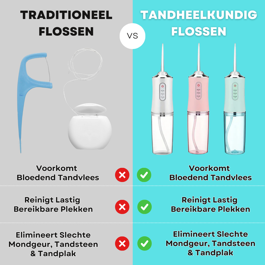 AquaClean | Tandheelkundige Waterflosser